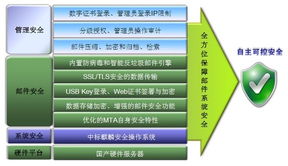 中標軟件推出新一代安全郵件服務(wù)器產(chǎn)品，夯實基礎(chǔ)軟件服務(wù)能力