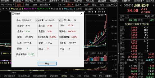 鴻蒙概念引爆國產軟件漲停潮，機構警示 基礎軟件服務存隱憂