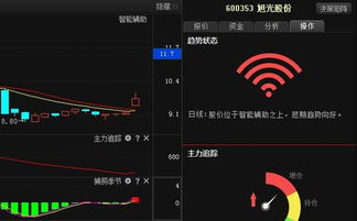 旭光股份 主升浪行情確立，計算機軟硬件板塊驅(qū)動成長新空間